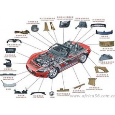 你不能不知道的汽摩配各國(guó)市場(chǎng)淺析
