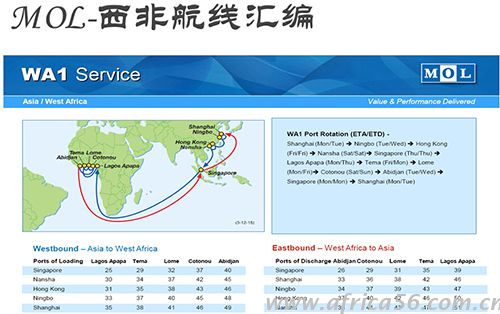 旭洲物流合作伙伴，大阪三井MOL
