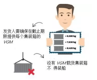 具體誰來提交VGM信息