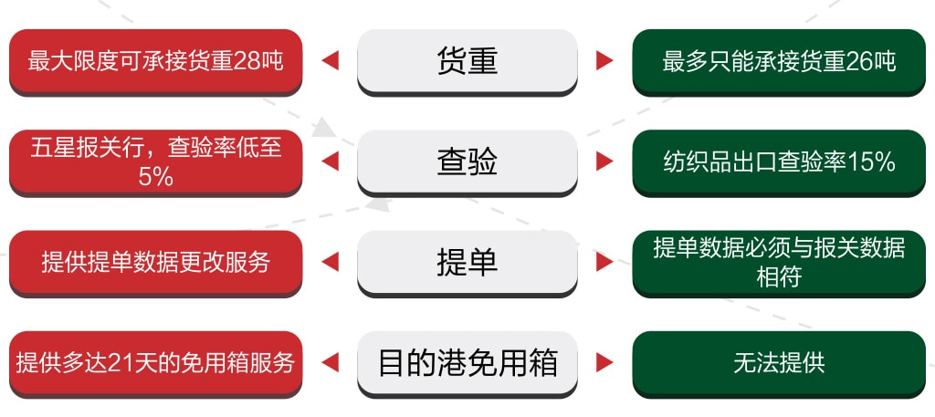 旭洲物流，紡織品海運(yùn)，非洲海運(yùn)。