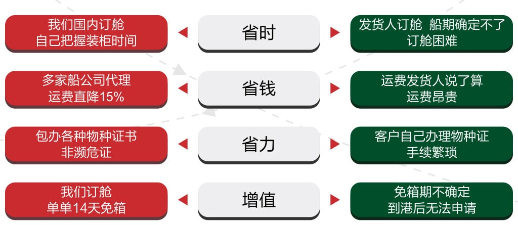 旭洲物流幫您進(jìn)口非洲原木