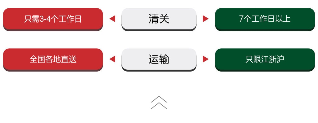 旭洲物流幫您進(jìn)口非洲原木