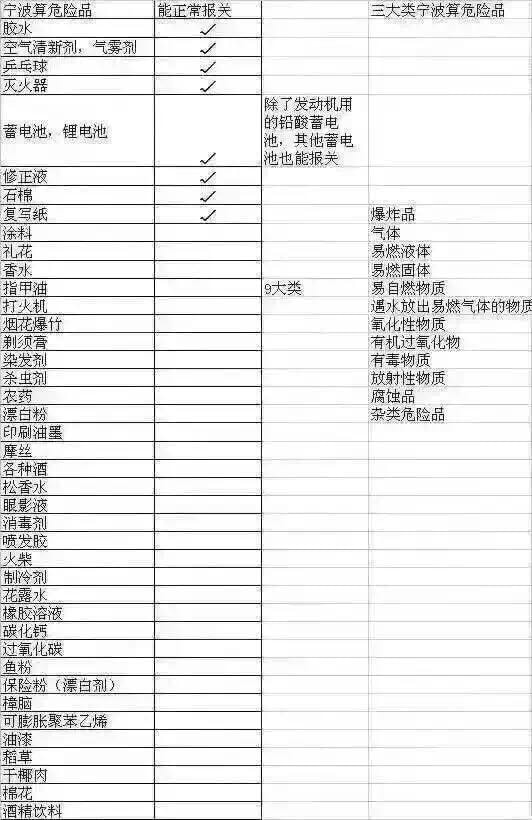 據(jù)悉，7月4日后，應(yīng)G20峰會(huì)要求，寧波，北侖，上海，開(kāi)始隨機(jī)跳查驗(yàn)，嚴(yán)禁出口侵權(quán)，危險(xiǎn)品等易燃易爆貨物。如果查到，將更加嚴(yán)格處理！ 