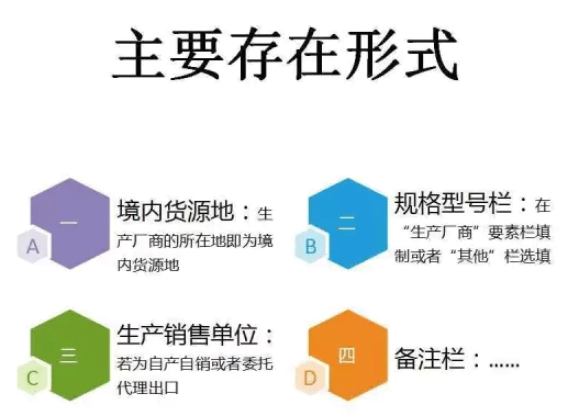 生產(chǎn)廠商在出口報關單中的主要存在形式