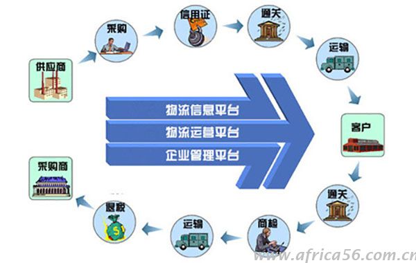 貨物出口訂艙流程操作