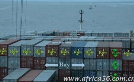 集裝箱行號(hào)布局規(guī)律