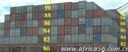 集裝箱層數(shù)布局規(guī)律