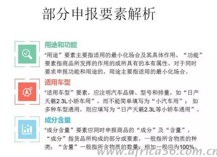 商品部分申報(bào)要素分析