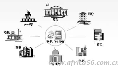 危險品海運訂艙環(huán)節(jié)