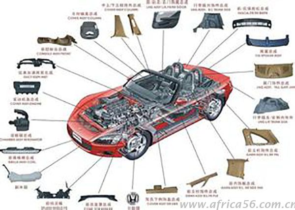 旭洲物流為您梳理汽摩配出口須知