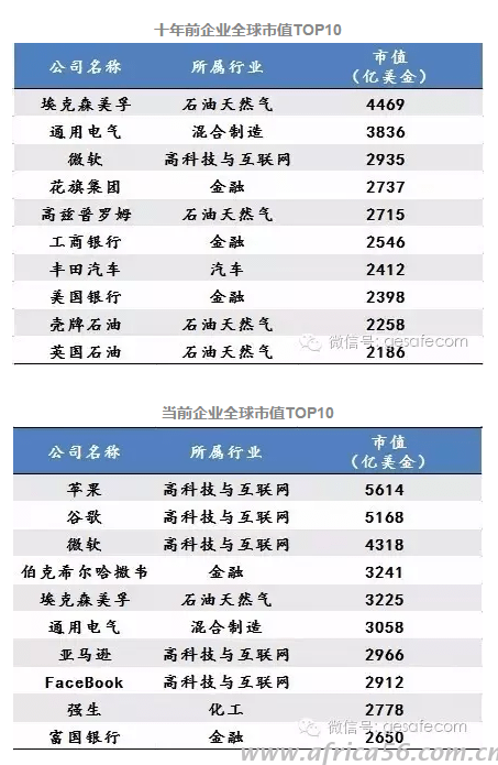 未來10年，中國最賺錢的新興產(chǎn)業(yè)有哪些？