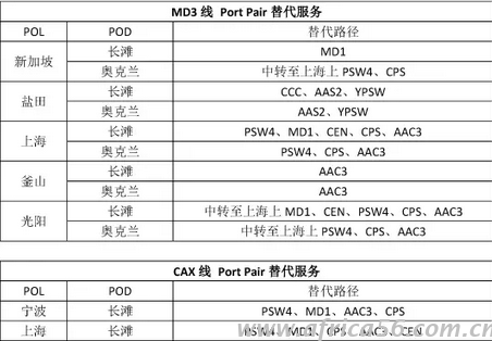 旭洲物流整理中遠(yuǎn)的韓進(jìn)替代方案