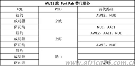 旭洲物流整理中遠(yuǎn)的韓進(jìn)替代方案