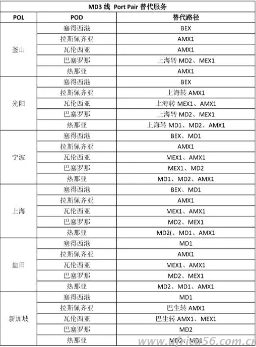 旭洲物流整理中遠(yuǎn)的韓進(jìn)替代方案