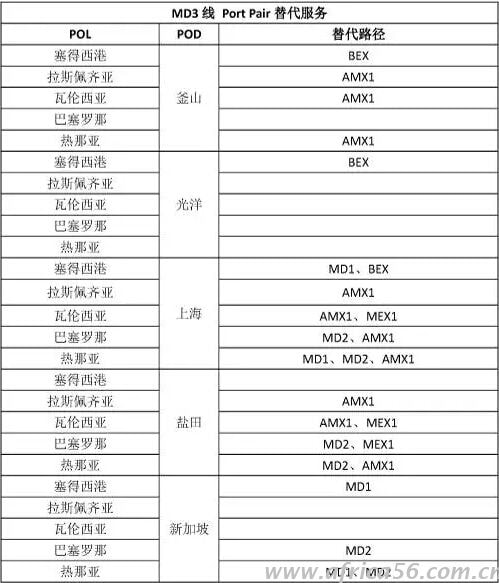 旭洲物流整理中遠(yuǎn)的韓進(jìn)替代方案