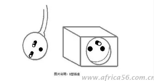 旭洲物流帶來(lái)最全的非洲各國(guó)電壓幅度以及插座類(lèi)型
