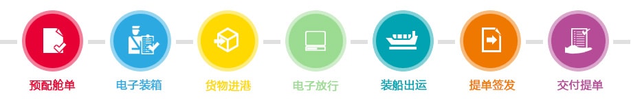 旭洲物流集裝箱裝船運(yùn)輸流程