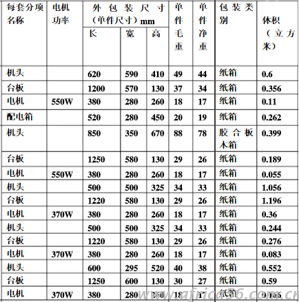 旭洲物流縫紉機出口須知