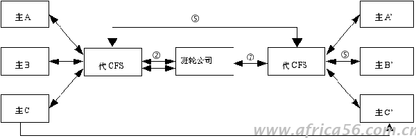 旭洲物流帶來走拼箱貨的實(shí)用技巧，錯(cuò)過可別后悔