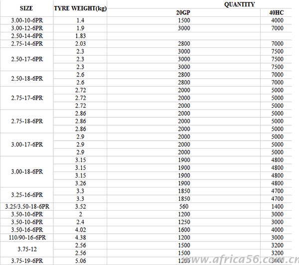 摩托車輪胎出口有難題，旭洲物流來(lái)解決