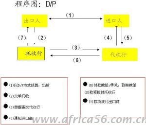 如何規(guī)避外貿(mào)結(jié)匯風險，讓你賺錢不受騙，旭洲物流有技巧