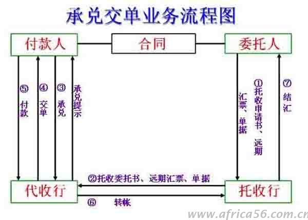 如何規(guī)避外貿(mào)結(jié)匯風險，讓你賺錢不受騙，旭洲物流有技巧
