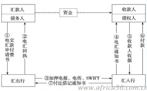 如何規(guī)避外貿(mào)結(jié)匯風險，讓你賺錢不受騙，旭洲物流有技巧