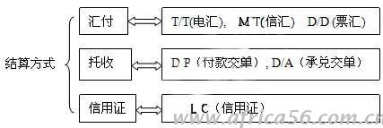 如何規(guī)避外貿(mào)結(jié)匯風險，讓你賺錢不受騙，旭洲物流有技巧