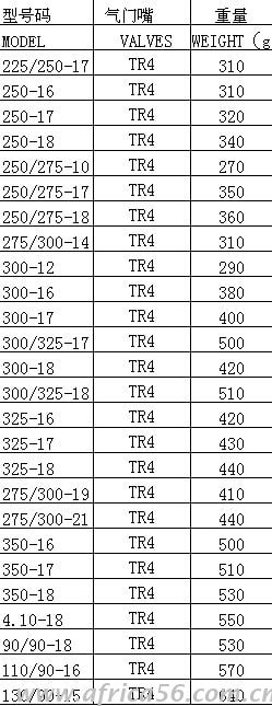 旭洲物流輪胎內(nèi)胎出口注意事項