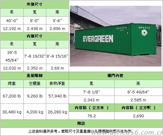 史上最全的集裝箱種類介紹_旭洲物流_國(guó)際貨運(yùn)代理