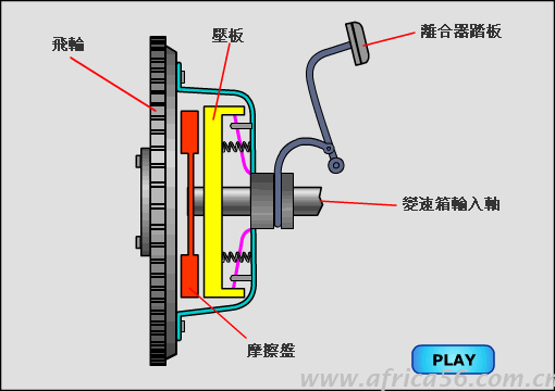 離合器出口注意事項_非洲海運_旭洲物流_汽摩配出口