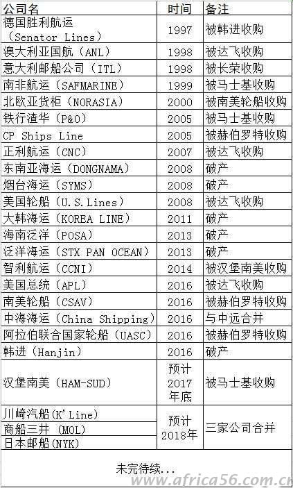 這些或倒閉或消失的船公司，你還記得多少？你會(huì)多久遺忘?