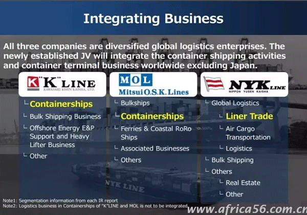 K-LINE、MOL、NYK抱團(tuán)取暖