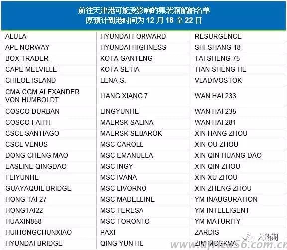 霧霾侵害你身體的同時還影響著您的船期_旭洲物流