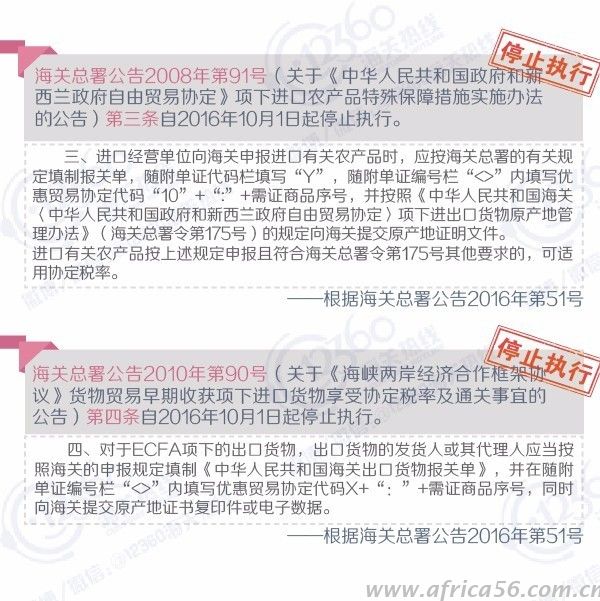 旭洲物流為您盤(pán)點(diǎn)梳理外貿(mào)行業(yè)已經(jīng)失效的署令/公告/條款