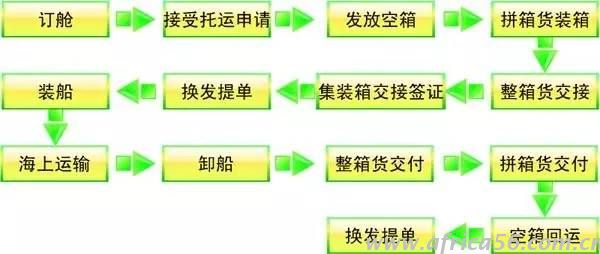 旭洲物流詳解國(guó)際貨運(yùn)全流程，各環(huán)節(jié)注意事項(xiàng)你都清楚嗎？