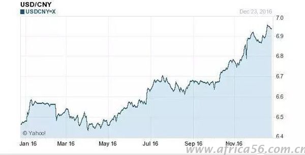 2017年，你能不能賺到錢(qián)的關(guān)鍵在這兒！_旭洲物流