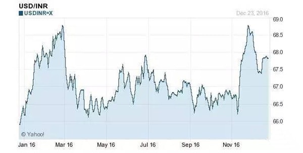 2017年，你能不能賺到錢(qián)的關(guān)鍵在這兒！_旭洲物流