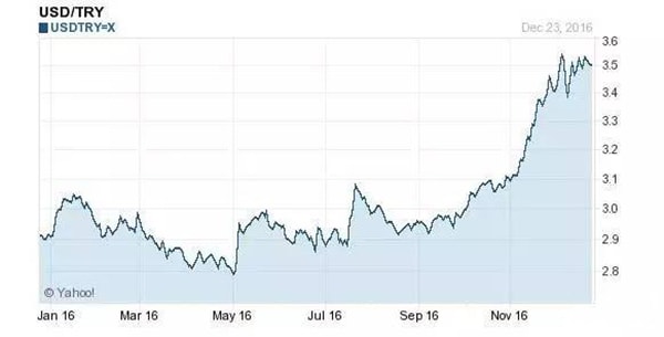 2017年，你能不能賺到錢(qián)的關(guān)鍵在這兒！_旭洲物流