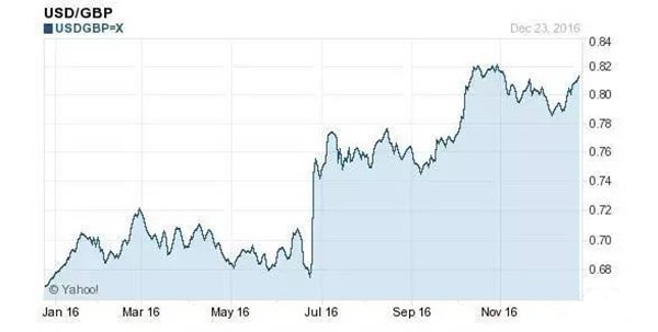 2017年，你能不能賺到錢(qián)的關(guān)鍵在這兒！_旭洲物流
