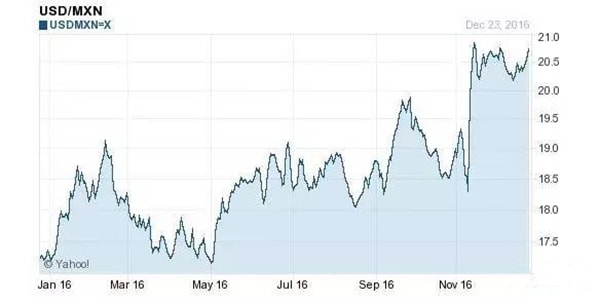 2017年，你能不能賺到錢(qián)的關(guān)鍵在這兒！_旭洲物流