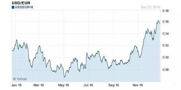 2017年，你能不能賺到錢(qián)的關(guān)鍵在這兒！_旭洲物流