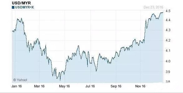 2017年，你能不能賺到錢(qián)的關(guān)鍵在這兒！_旭洲物流