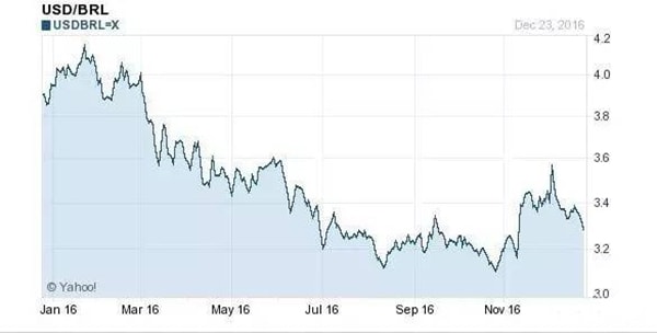 2017年，你能不能賺到錢(qián)的關(guān)鍵在這兒！_旭洲物流