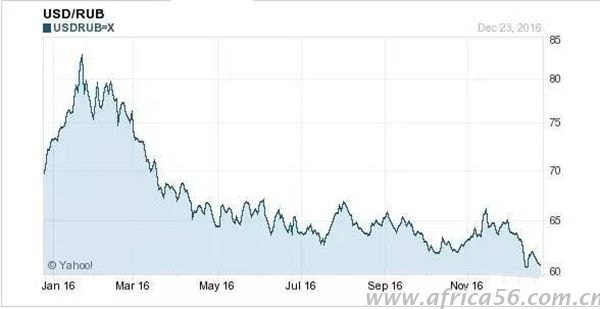 2017年，你能不能賺到錢(qián)的關(guān)鍵在這兒！_旭洲物流