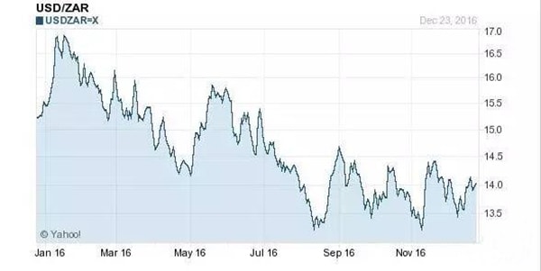 2017年，你能不能賺到錢(qián)的關(guān)鍵在這兒！_旭洲物流