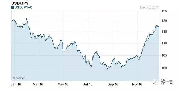 2017年，你能不能賺到錢(qián)的關(guān)鍵在這兒！_旭洲物流