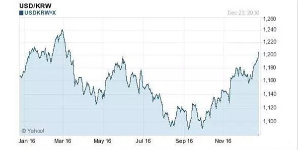 2017年，你能不能賺到錢(qián)的關(guān)鍵在這兒！_旭洲物流