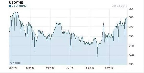 2017年，你能不能賺到錢(qián)的關(guān)鍵在這兒！_旭洲物流