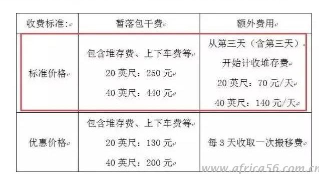 你知道嗎，落箱費(fèi)又提高了，簡(jiǎn)直傷不起！_旭洲物流